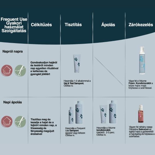 ECHOSLINE - Frequent Use - Tisztító Kondícionáló 1000ml