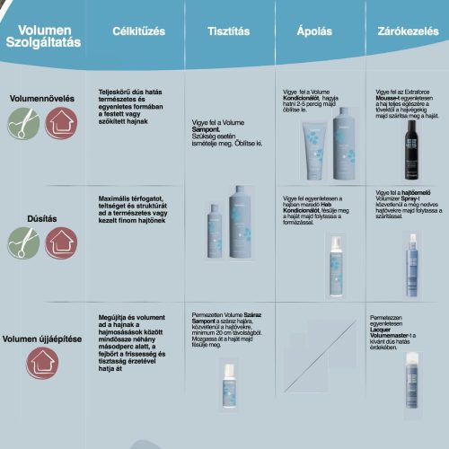 ECHOSLINE - Volume - Hajdúsító Sampon Vékony Szálú Hajra 300ml