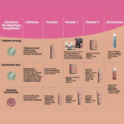 ECHOSLINE - Discipline - Hajsimító Spray 200ml