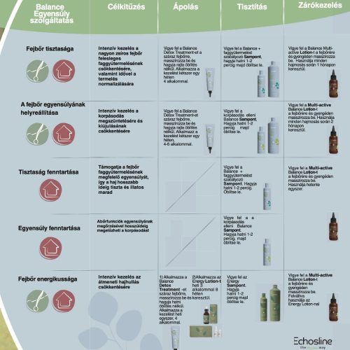ECHOSLINE - Balance - Detox Előkezelő 150ml