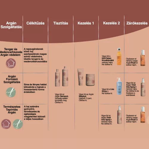 ECHOSLINE - Argan - Total One Hidratáló Spray 200ml
