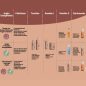 ECHOSLINE - Argan - Hidratáló és Regeneráló Bi-Phase Kondícionáló 300ml