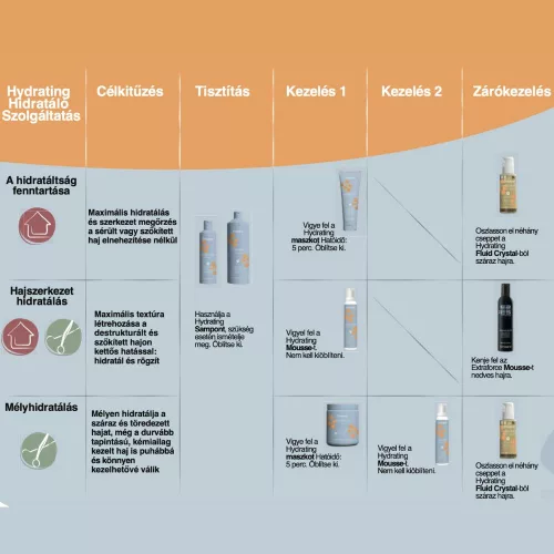 ECHOSLINE - Hydrating - Hidratáló Maszk 300ml